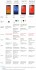 A brief comparison of Xiaomi smartphones